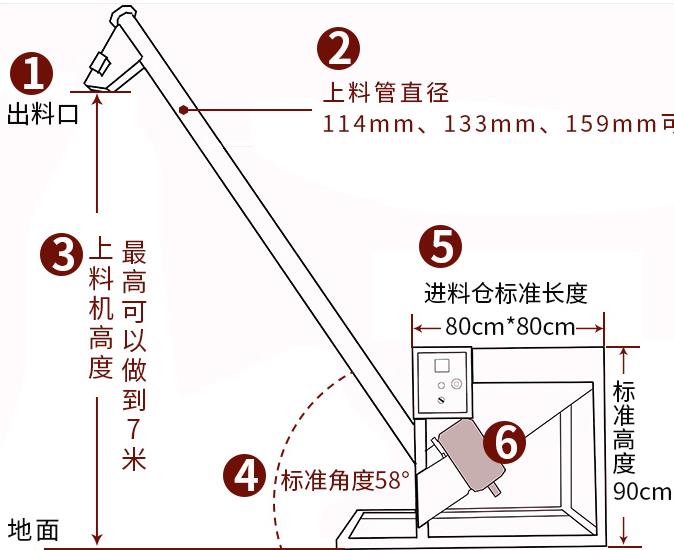南充螺旋輸送機(jī)