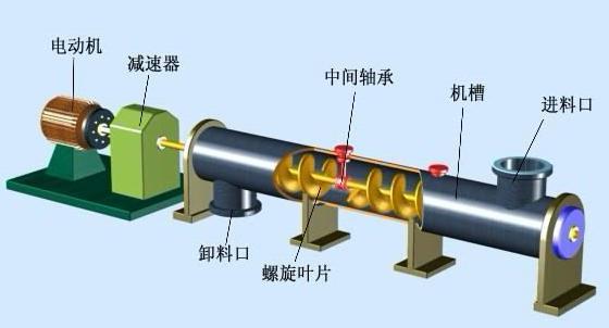 宜賓螺旋給料機