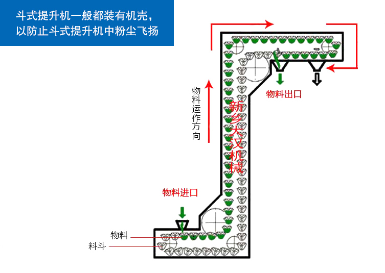 大同Z型提升機